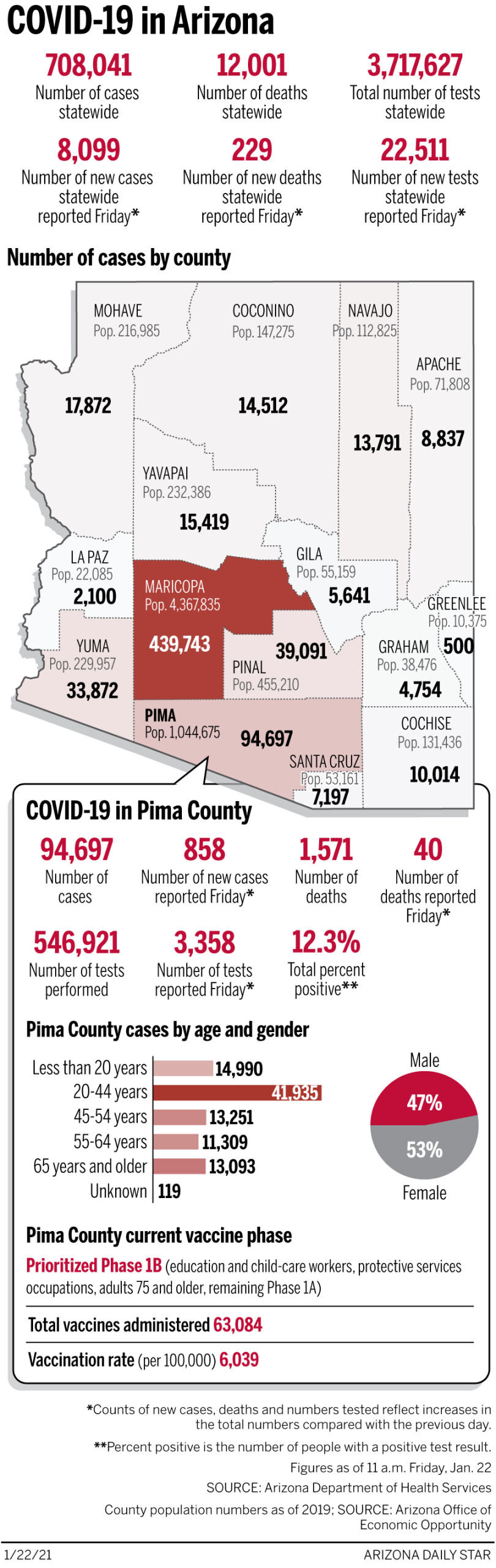 Coronavirus cases in Arizona, mapped by county: Jan. 22